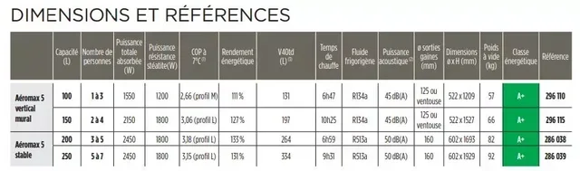 Thermor Aéromax 5 Heat Pump Water Heater - 150L Vertical Wall-Mounted - Connected A+ Energy Efficient