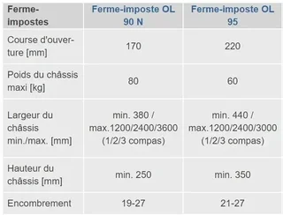 Chiudiporta Automatico GEZE OL90/95 Nero con Maniglia e Rinvio Angolo 90°