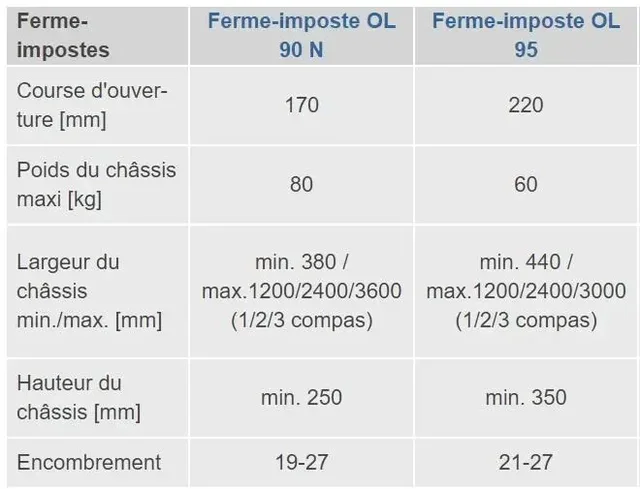 Boîtier fermeture automatique GEZE OL90/95 noir avec poignée et renvoi d'angle 90°