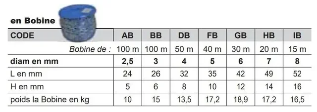 Gerade verzinkte Kette LEVAC Ø8x53 mm - Verkauf pro Meter