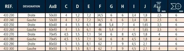 MONIN Rechts aufschraubbares Scharnier mit gerolltem Knoten 70x45 mm