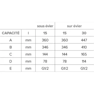 Ariston Andris Lux 30L Compact Under-Sink Electric Water Heater 2000W