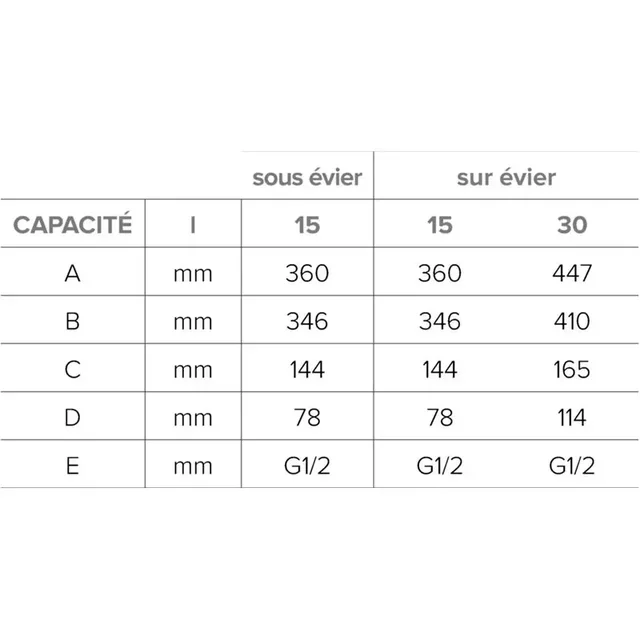 Ariston Andris Lux 30L Compact Under-Sink Electric Water Heater 2000W