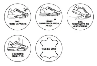 Chaussure sécurité GASTON MILLE UNIVULCAIN S3 Gris hydrofuge oléofuge GNVL3