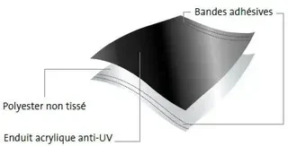 Rain Screen Multivap UV+ UBBINK 75m² - Wood Siding Cladding