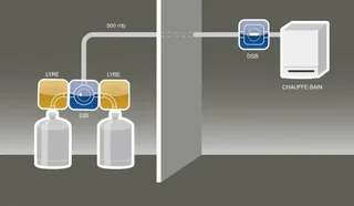 Kit Butane Classe 2 GURTNER 12745.02N - Installation chauffe-bains gaz sécurisée