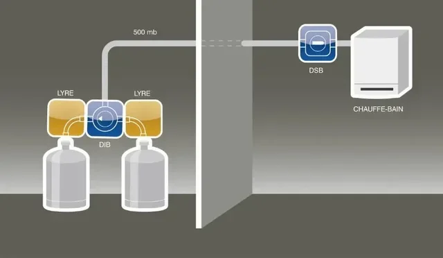 Kit Butane Classe 2 GURTNER 12745.02N - Installation chauffe-bains gaz sécurisée