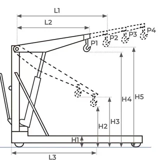 Grue d'atelier encadrante STOCKMAN SA500 500 kg manuelle