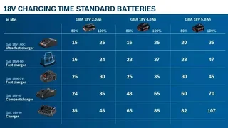 Bosch 18V ProCore 4-Tool Combo Kit: Plunge Saw, Jigsaw, Sander, Drill + 3 Batteries L-Boxx