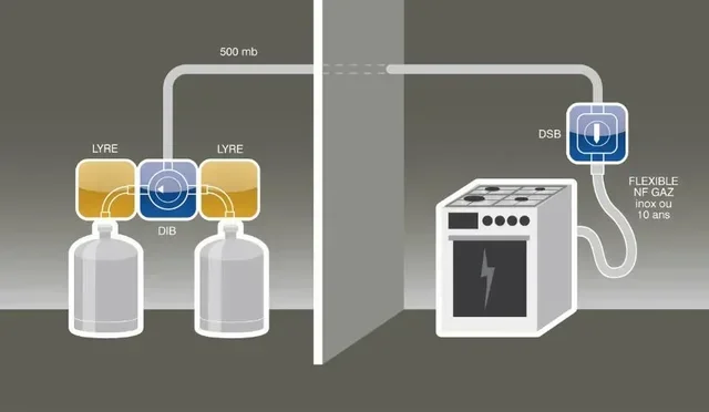 Kit gas butano GURTNER 12745.N - Installazione cucina a gas 28 mbar