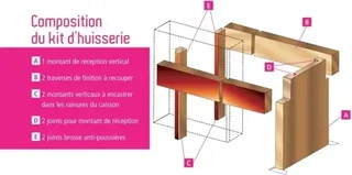 Kit ferrure porte coulissante double vantail MDF FIBROTUBI 2400 mm