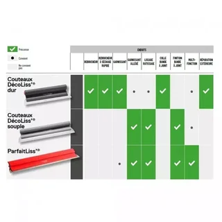 LameParfait Liss' OUTILPARFAIT 5410 - Accessorio professionale levigatura cartongesso attrezzo piastrellista