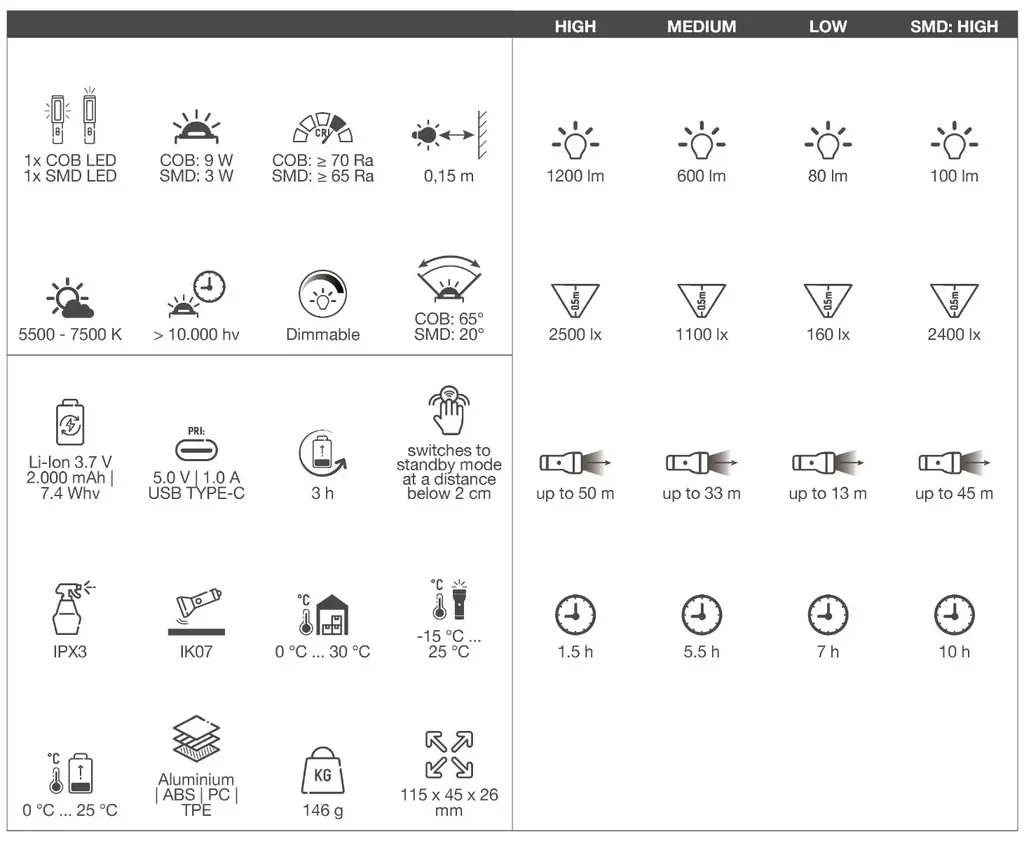 Lampada lavoro LED Wiha 45699 1200 lumen sensore movimento magnetica