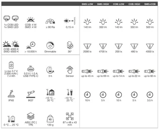Lampada Frontale LED Wiha 45700 500 Lumen Rilevamento Movimento IPX6 Cantiere