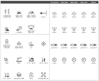 Torcia LED Wiha 45701 800 lumen professionale cantiere