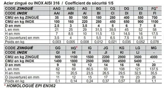 Quick link 6mm zinc-plated steel or AISI 316 stainless steel - Ref. 5190CDG