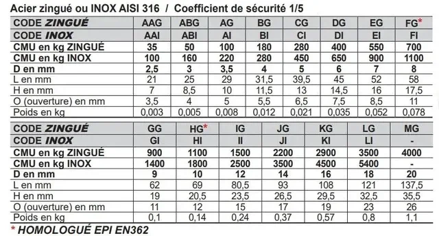 Quick link 6mm zinc-plated steel or AISI 316 stainless steel - Ref. 5190CDG