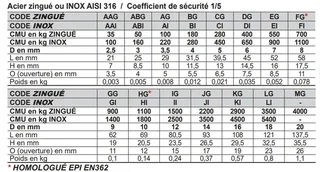 Schnellverbindungsglied Stahl verzinkt 12 mm LEVAC 5190CIG Sicherheitslast 5/1