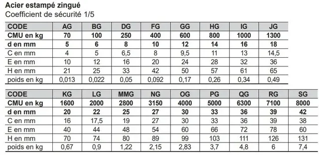 Manille droite acier galvanisé LEVAC Ø12 mm CMU 630 kg