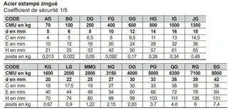 Gerade Edelstahlschäkel LEVAC 8 mm Nennlast 250 kg - Ref. 5230DG