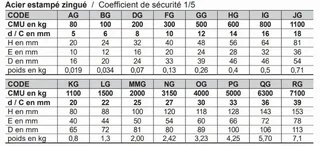 Manille lyre galvanisée LEVAC Ø20 mm CMU 1,1 t - acier zingué AFNOR