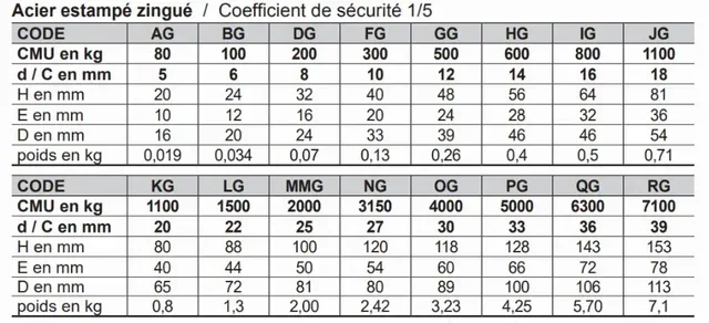 Manille lyre galvanisée LEVAC Ø20 mm CMU 1,1 t - acier zingué AFNOR