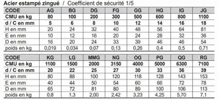 Grillete Lira Galvanizado Ø16 mm CMU 800 kg - LEVAC 5250IG