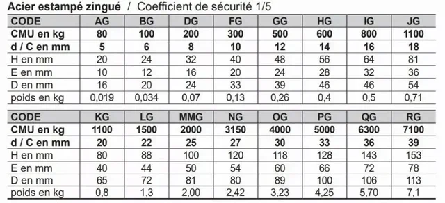 Manille lyre zinguée Ø16 mm CMU 800 kg - LEVAC 5250IG