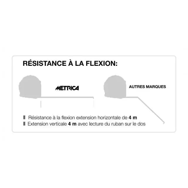 Black Bull METRICA 0807 3m Massband Gummi Magnetischer Haken