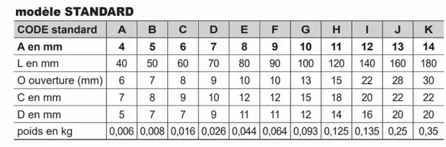 Mousqueton poire zingué LEVAC 6x60 mm - Ref 5264C