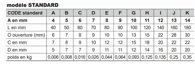 Mousqueton poire zingué LEVAC Ø8x80mm acier résistant
