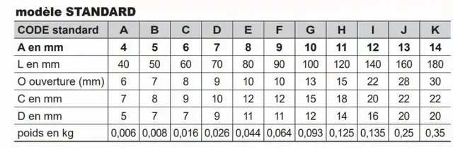 Mousqueton poire zingué LEVAC Ø10x100mm acier galvanisé