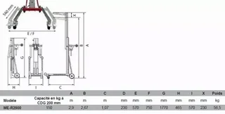 Positionneur manuel élévateur Stockman 150kg ME-R2900 - Gerbeur compact et sécurisé avec fourches réglables