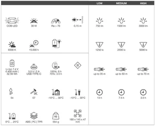 Proiettore LED Wiha 30W 3000 Lumen Senza Fili Cantiere IP54 IK07