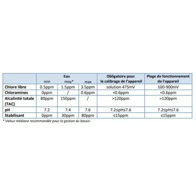 Chlorregler Dosierpumpe Star 20 Rx Avady AVA-450-0285 Pool 60m³