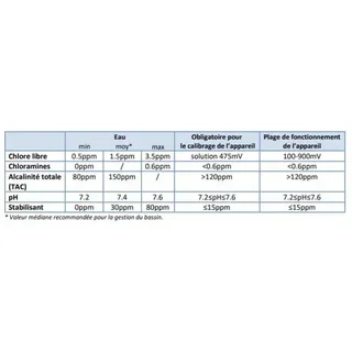 Régulateur pH automatique Star 20 AVADY avec pompe doseuse pour piscine jusqu'à 120m³ - Fabriqué en France