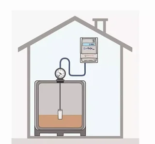 Jauge électromécanique Selfclimat SmartBox MINI 308050 niveau réservoir 50m