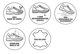Sneakers de sécurité S3 SRA bleu Gaston Mille GPLY3 embout composite semelle Kevlar