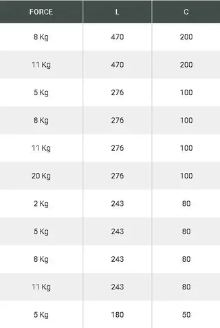 Amortiguador de gas EMUCA 11 kg elevación amortiguada 243 mm aluminio