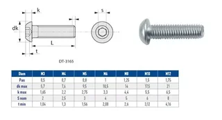 Tornillo BHC 10.9 zincado 4×16 mm - Caja 200 unidades LENNIE 21281816
