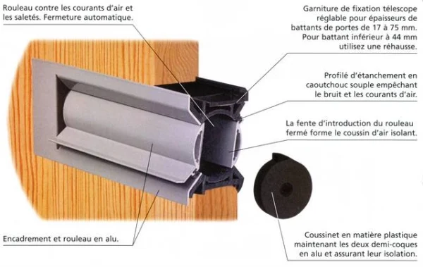 Entrée de courrier isolante GOETTGENS – 236×30 mm – noir ral 9005 – T602E0000