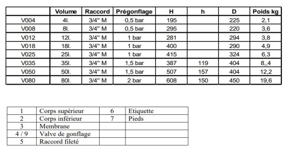 Vase d’expansion fermé THERMADOR pour chauffage/climatisation