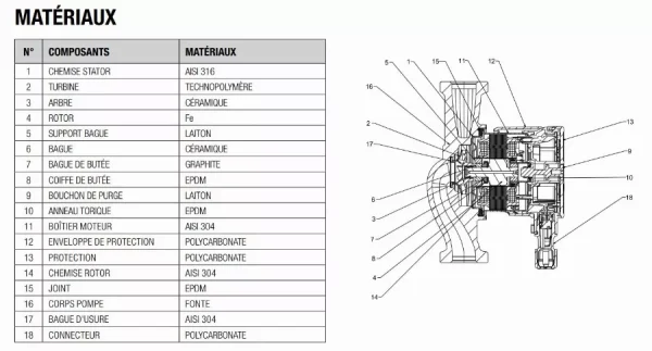 Circulateurs électroniques à rotor noyé Evosta 2 40-70/180 THERMADOR – EVA24070180