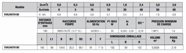 Circulateurs électroniques à rotor noyé Evosta 2 40-70/180 THERMADOR – EVA24070180