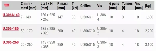 Extracteur intérieur / extérieur capacité 140 mm FACOM – U.306-140PB