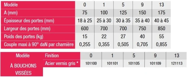 Paire charnière à ressort simple action N°1 SEVAX 100 mm – 101101